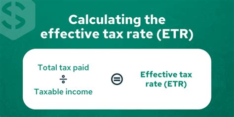 Effective Tax Rate 101 Calculations And State Rankings Savology