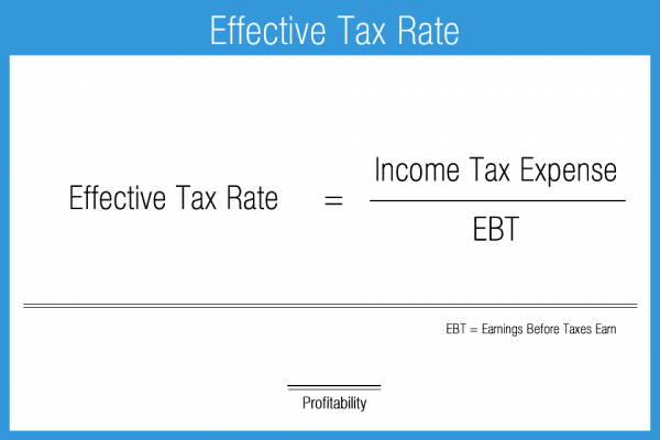 Effective Tax Rate