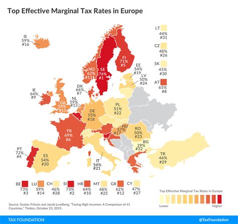 Effective Top Marginal Income Tax Rates For 2013 Effective Top Marginal Income Tax Rates For 2013