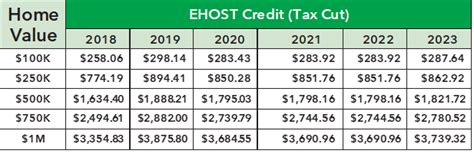 Ehost Dekalb County Ga