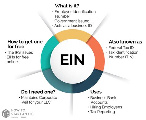 Ein Number For Llc All You Need To Know