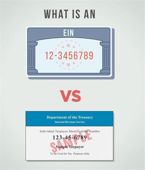 Ein Vs Tin What Is A Tin Number Vs Ein Allied Payments Ein Vs Tin What Is A Tin Number Vs Ein Allied Payments