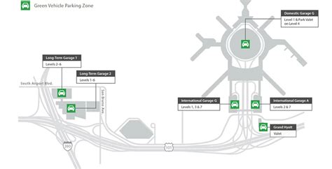 Electric Vehicle Charging San Francisco International Airport Electric Vehicle Charging San Francisco International Airport