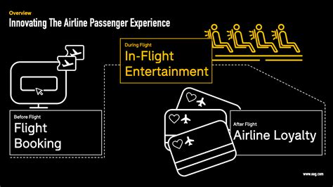 Elevating The In Flight Experience Through Innovation Future Of Travel