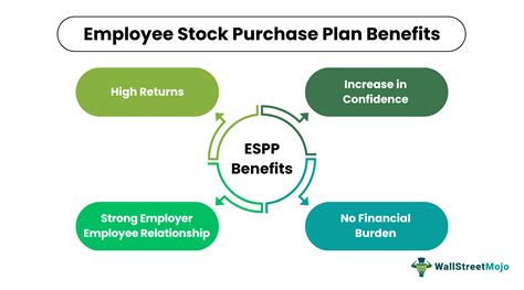 Employee Stock Purchase Plan Tax