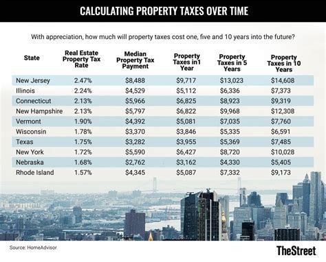 Erie County Real Property Tax