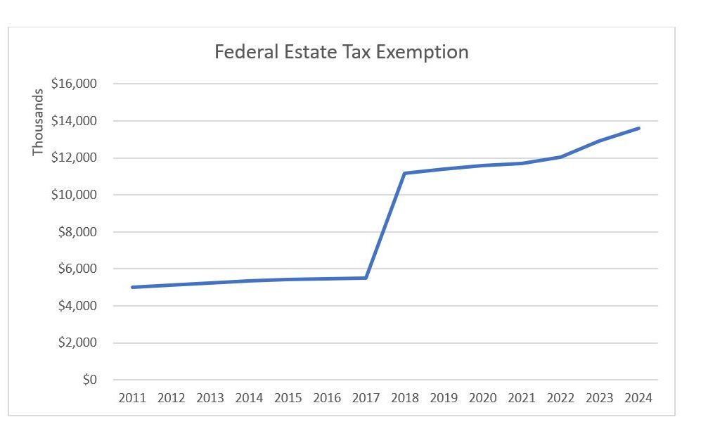Estate Tax Exemption 2024 Nys 2024 Alyss Bethany Estate Tax Exemption 2024 Nys 2024 Alyss Bethany