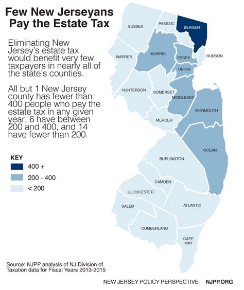 Estate Tax New Jersey