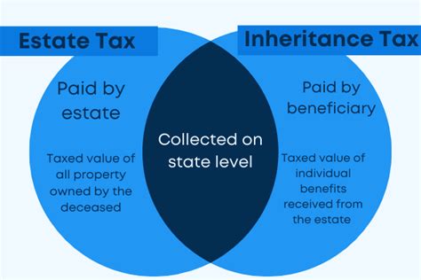 Estate Vs Inheritance Tax