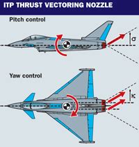 Eurofighter Typhoon Thrust Vectoring Nozzle Doovi