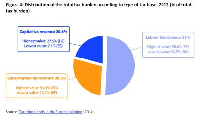 European Union Tax Policy Background To Key Issues In The Debate On Taxation Matters In The Eu Epthinktank European Parliament European Union Tax Policy Background To Key Issues In The Debate On Taxation Matters In The Eu Epthinktank European Parliament