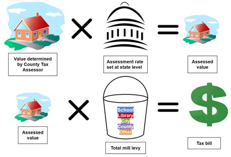 Ever Wonder What All Those Numbers Mean On Your Property Tax Bill Take A Tour Of A Bill With A Pueblo Homeowner And Find Out