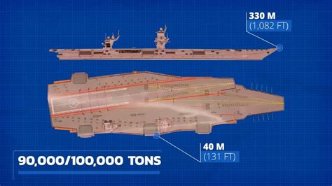 Everything To Know About Russia Plans To Build A Super Aircraft Carrier