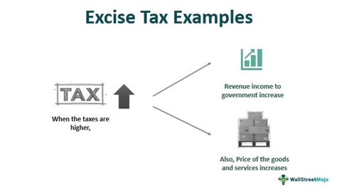 Excise Tax Examples: The Complete Guide to Common Applications