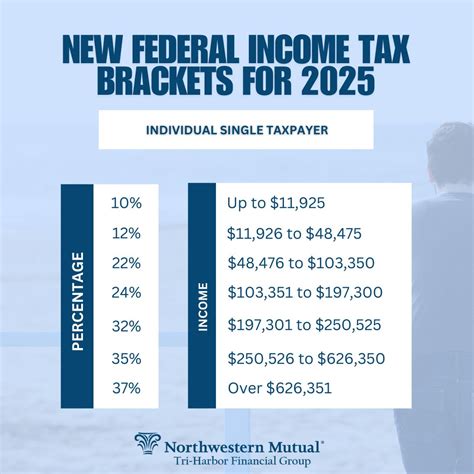Exciting Updates About The 2025 Tax Brackets The Irs Has Announced An Increase In The Income Thresholds Allowing You To Earn More Before Experiencing A Significant Rise In Your Tax Rate This Exciting Updates About The 2025 Tax Brackets The Irs Has Announced An Increase In The Income Thresholds Allowing You To Earn More Before Experiencing A Significant Rise In Your Tax Rate This