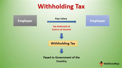 Exempt From Withholding Tax Meaning