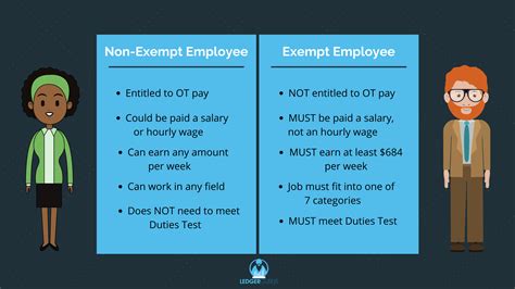 Exempt Vs Non Exempt Taxes