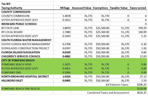 Explaining The Tax Bill For Copb