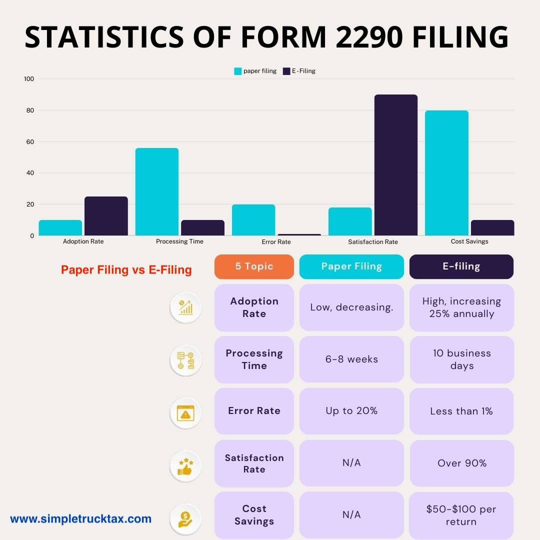 Expresstrucktax Provides An Easy Secure Affordable 2290 E Filing Solution For Truck Owners