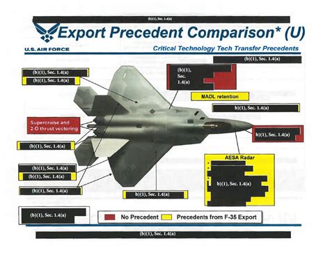 F 22 Export Briefing Shows What It Would Have Taken To Sell The Raptor Abroad F 22 Export Briefing Shows What It Would Have Taken To Sell The Raptor Abroad