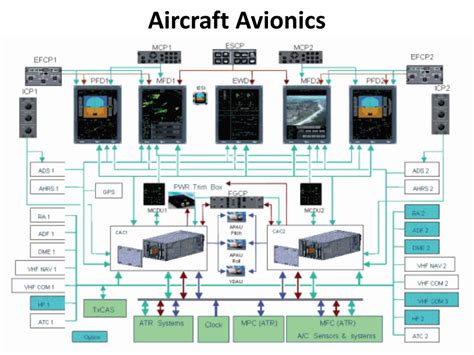 F5 Aircraft Upgrades And Advanced Avionics Systems F5 Aircraft Upgrades And Advanced Avionics Systems