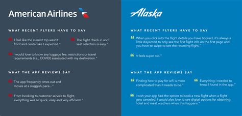 Faceoff American Airlines Vs Alaska Airlines Faceoff American Airlines Vs Alaska Airlines
