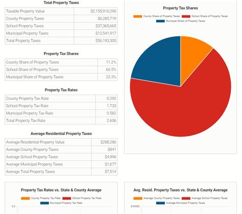 Fair Property Taxes For All Nj Launches New Property Tax Viewer Insider Nj