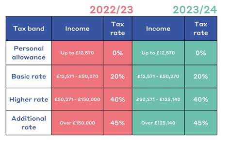 Quick and Easy: How Fantun Tax Boosts Fast Fiscal Efficiency
