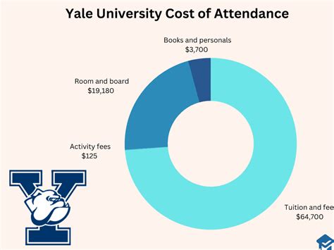 Faqs On State Legislation To Tax Yale S Academic Property Yale News Faqs On State Legislation To Tax Yale S Academic Property Yale News
