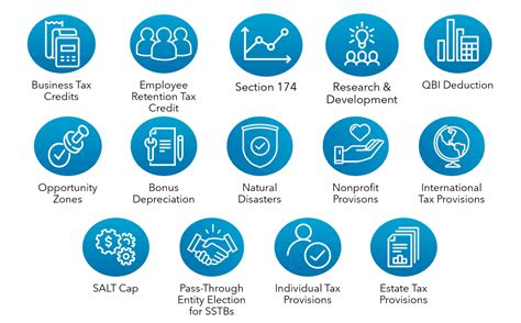 Farmdoc Daily On X 2 2 Some Of The Individual Tax Provisions Effective For 2025 In The One Big Beautiful Bill Act Include A State And Local Tax Deduction Up To 40 000 And Farmdoc Daily On X 2 2 Some Of The Individual Tax Provisions Effective For 2025 In The One Big Beautiful Bill Act Include A State And Local Tax Deduction Up To 40 000 And