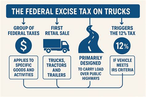 Federal Excise Tax