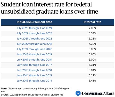 Federal Guidelines For Reporting Student Loan Interest Paid In 2024 College Aid Services