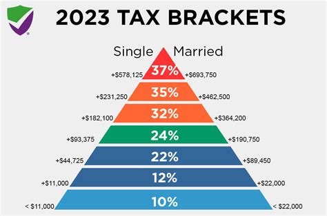 Federal Income Tax Brackets 2023 Chart Printable Pelajaran Federal Income Tax Brackets 2023 Chart Printable Pelajaran