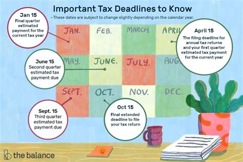 Federal Income Tax Deadlines Federal Income Tax Deadlines