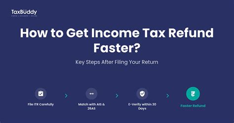 File Idaho Taxes Get Faster Tax Refund E File Com File Idaho Taxes Get Faster Tax Refund E File Com