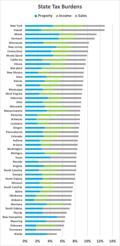 File State Sales Tax Rates Jpg Wikimedia Commons File State Sales Tax Rates Jpg Wikimedia Commons