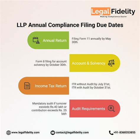 Filing Due Dates For The 2016 Tax Return Achieve Cpas Llp