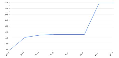 Finland Personal Income Tax Rate