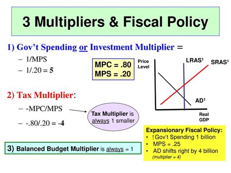 Fiscal Policy The Tax Multiplier Youtube Fiscal Policy The Tax Multiplier Youtube