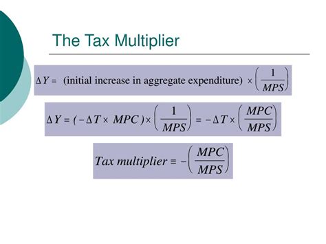 Fiscal Policy The Tax Multiplier
