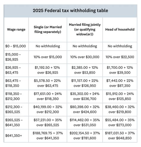 The Future of Fitw Taxes: Trends and Predictions for 2024 and Beyond