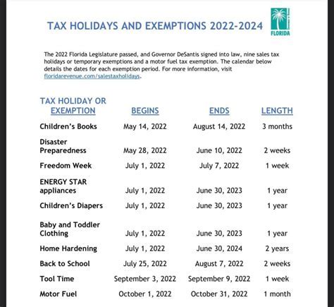 Fl Tax Free Weekend 2025