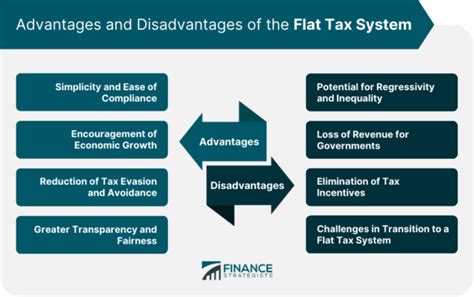Flat Tax Definition Advantages Disadvantages Alternatives Flat Tax Definition Advantages Disadvantages Alternatives