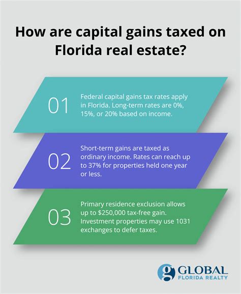 Florida Capital Gains Tax