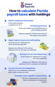 Florida Payroll Tax Guide Compliance Deadlines Solutions Florida Payroll Tax Guide Compliance Deadlines Solutions