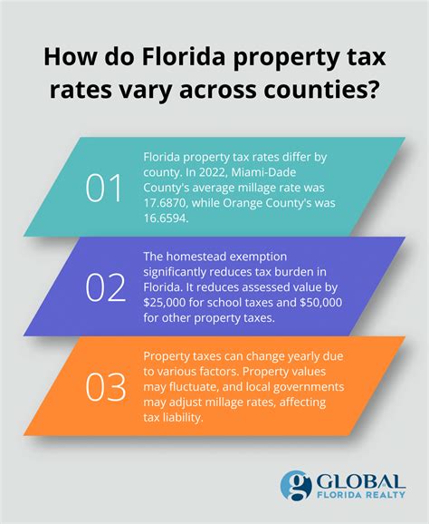 Florida Property Tax Calculator