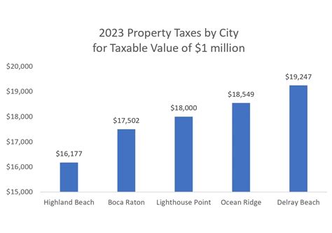 Florida Property Tax Reminder Live South Florida Realty Inc