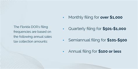 Florida Sales Tax Guide For Businesses