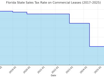 Florida Sales Tax On Commercial Leases Eliminated Effective October 1St Hawkins Commercial Realty Florida Sales Tax On Commercial Leases Eliminated Effective October 1St Hawkins Commercial Realty