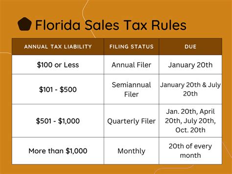 Florida Sales Tax Removed For Disaster Supplies See List Start Date